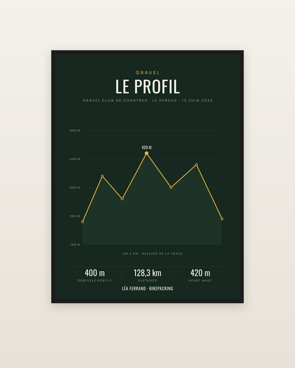 Affiche Profil de sortie gravel personnalisée, encadrée dans un cadre noir
