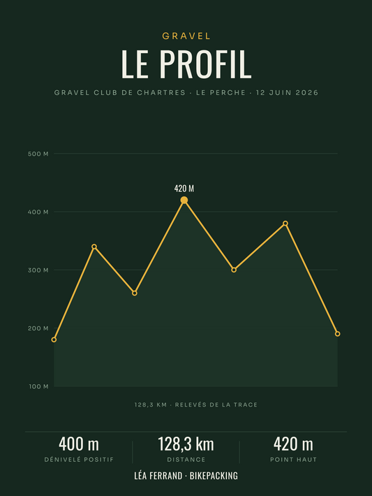 Affiche Profil de sortie gravel personnalisée, imprimée en France sur papier premium