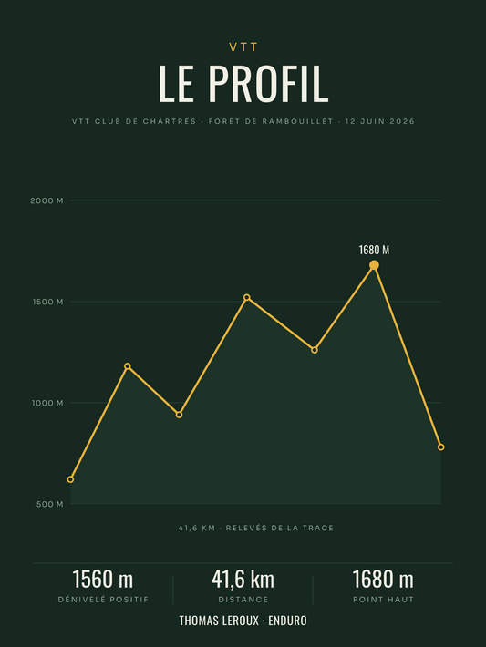 Affiche Profil de sortie VTT personnalisée, imprimée en France sur papier premium