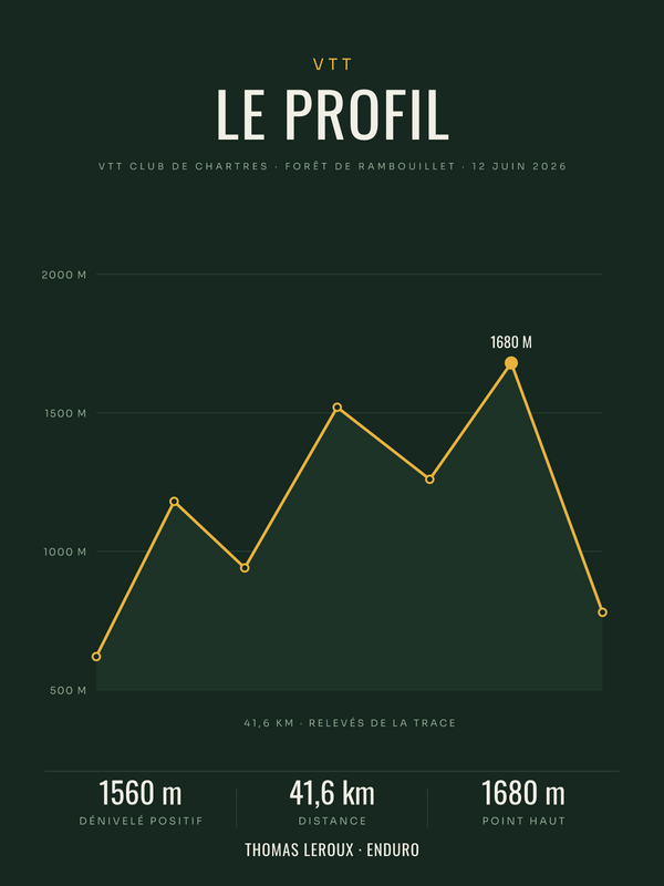 Affiche Profil de sortie VTT personnalisée, imprimée en France sur papier premium