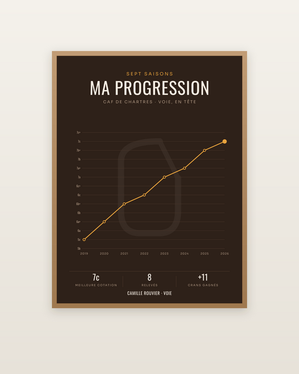 Affiche Progression Cotations Escalade Personnalisée, encadrée dans un cadre bois naturel
