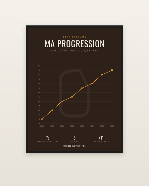Affiche Progression Cotations Escalade Personnalisée, encadrée dans un cadre noir