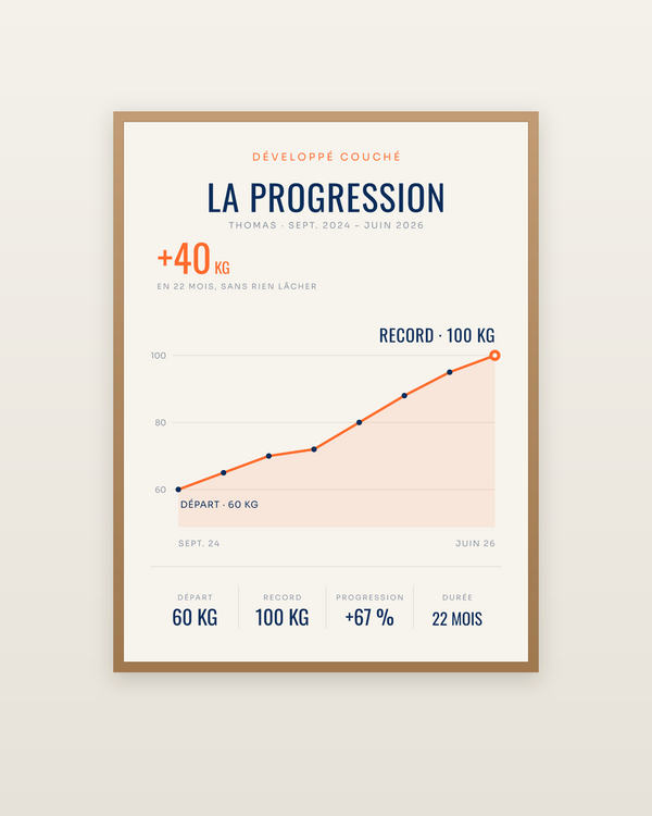Affiche La Progression | Développé couché, encadrée dans un cadre bois naturel