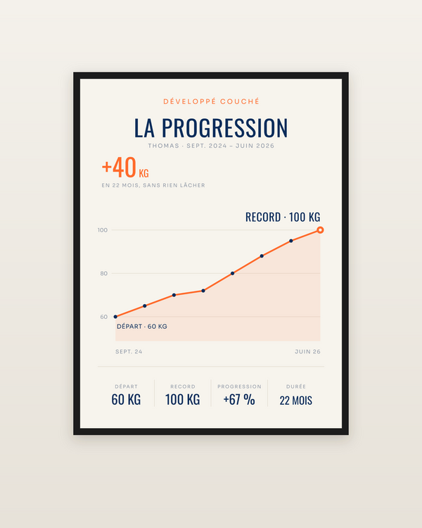 Affiche La Progression | Développé couché, encadrée dans un cadre noir