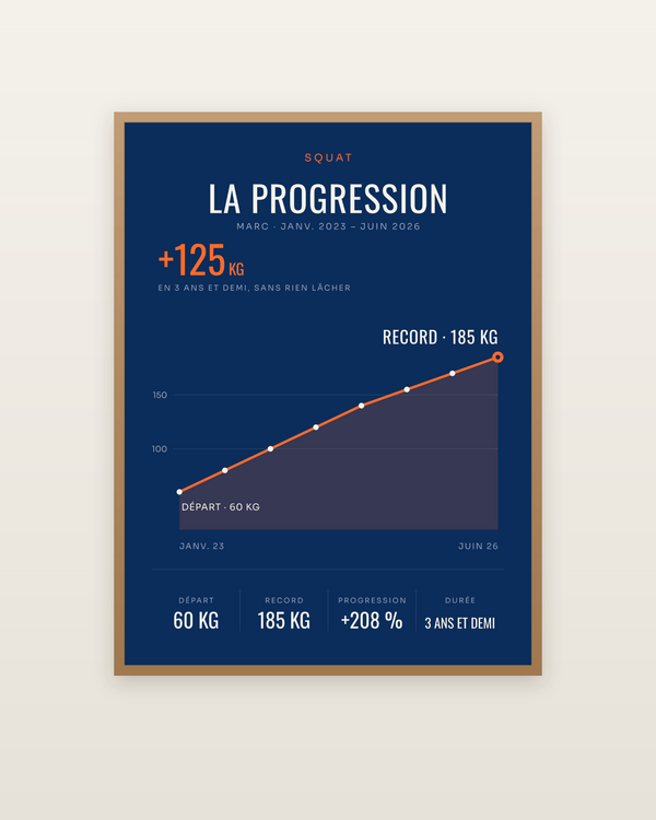 Affiche La Progression | Squat, encadrée dans un cadre bois naturel