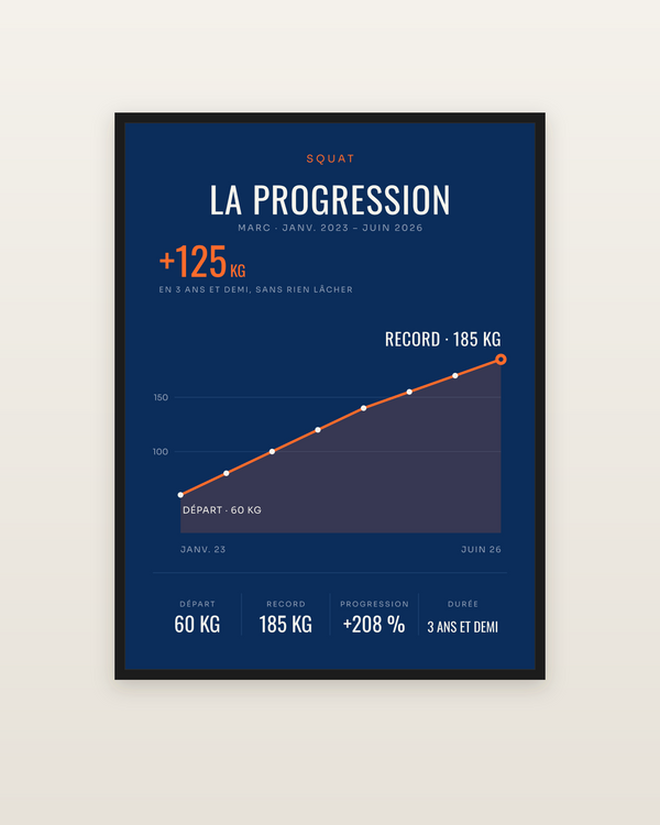 Affiche La Progression | Squat, encadrée dans un cadre noir