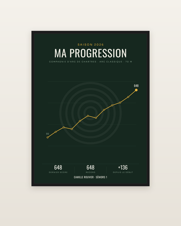 Affiche Progression au tir à l’arc personnalisée, encadrée dans un cadre noir