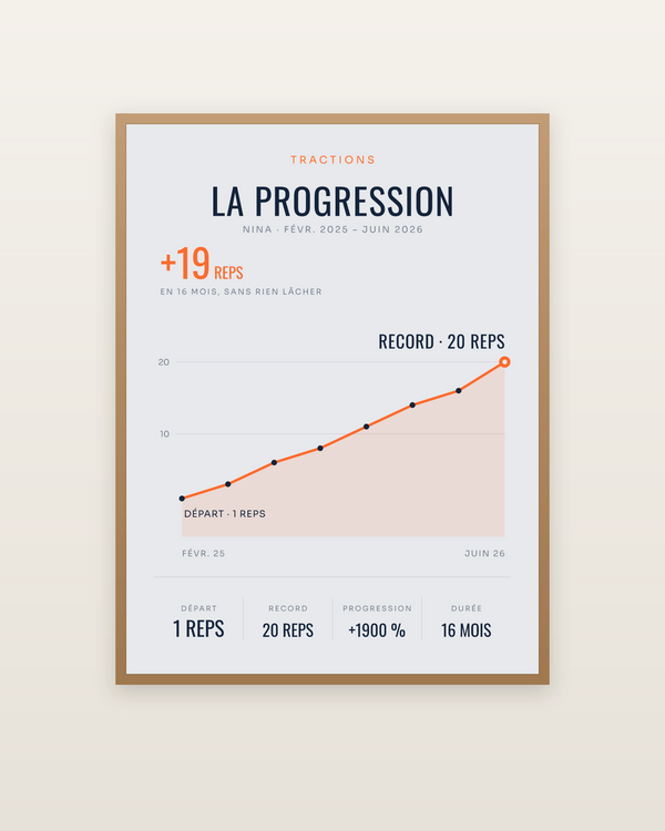 Affiche La Progression | Tractions, encadrée dans un cadre bois naturel