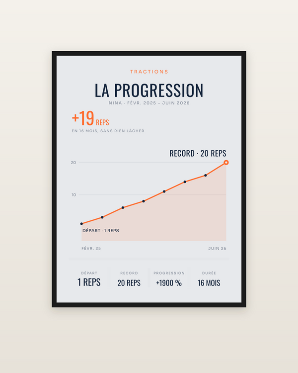 Affiche La Progression | Tractions, encadrée dans un cadre noir