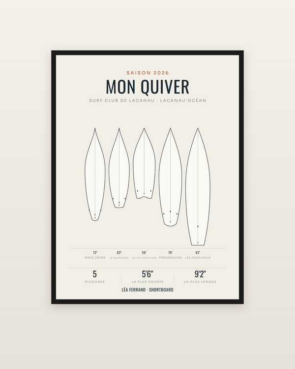 Affiche quiver : toutes vos planches à la même échelle, encadrée dans un cadre noir