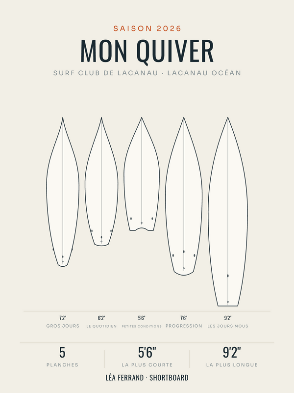 Affiche quiver : toutes vos planches à la même échelle, affiche personnalisable imprimée en France