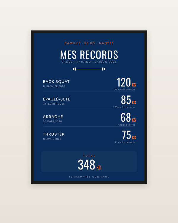 Affiche Mes Records | Cross-training, encadrée dans un cadre noir