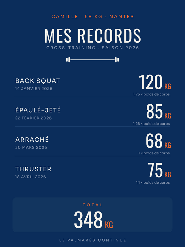 Affiche Mes Records | Cross-training, affiche personnalisable imprimée en France