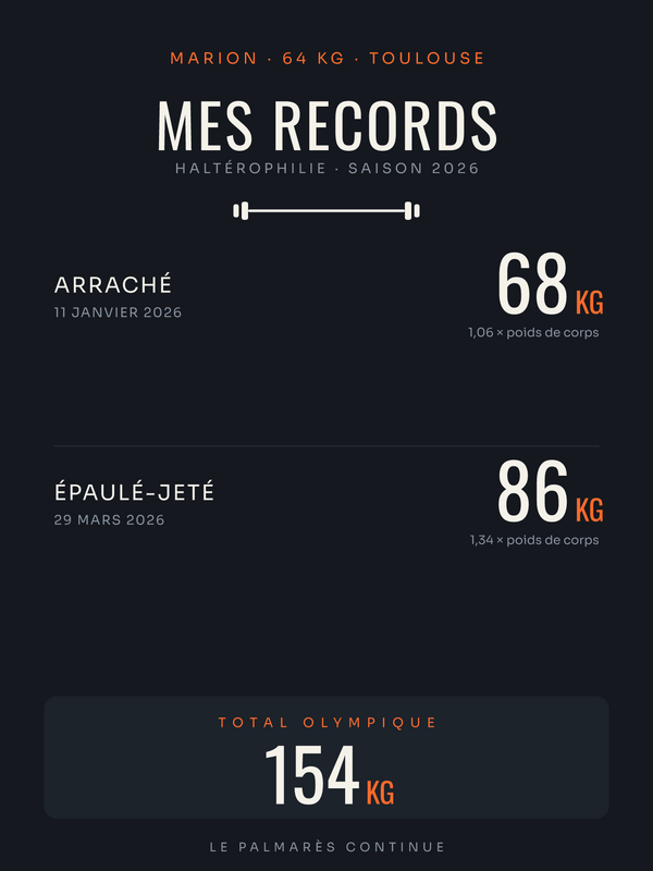 Affiche Mes Records | Haltérophilie, affiche personnalisable imprimée en France
