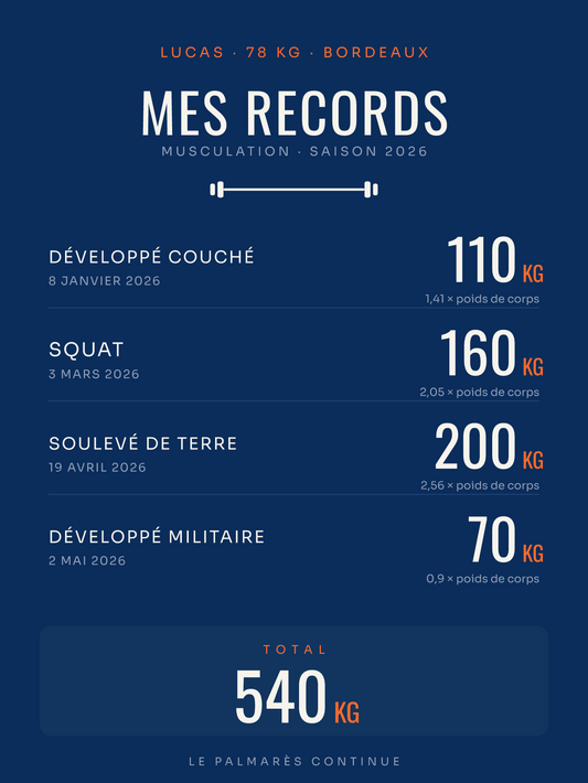 Affiche Mes Records — Musculation