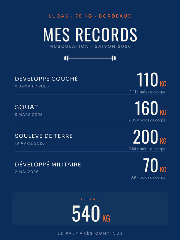 Affiche Mes Records | Musculation, affiche personnalisable imprimée en France