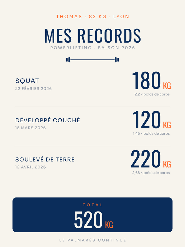 Affiche Mes Records | Powerlifting, affiche personnalisable imprimée en France