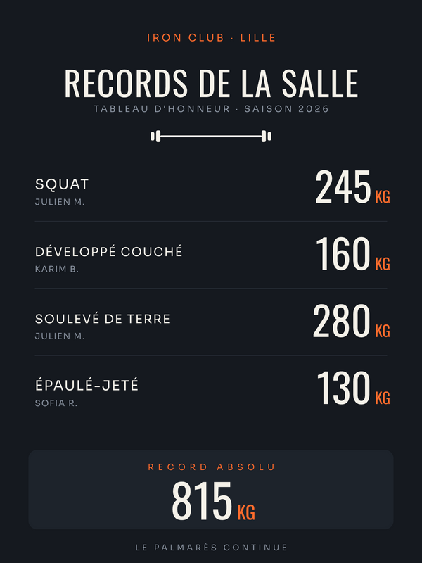 Affiche Records de la salle | Club & box, affiche personnalisable imprimée en France
