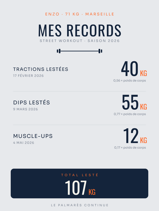 Affiche Mes Records — Street workout