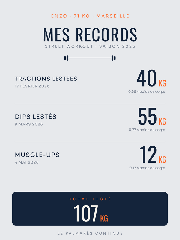Affiche Mes Records | Street workout, affiche personnalisable imprimée en France