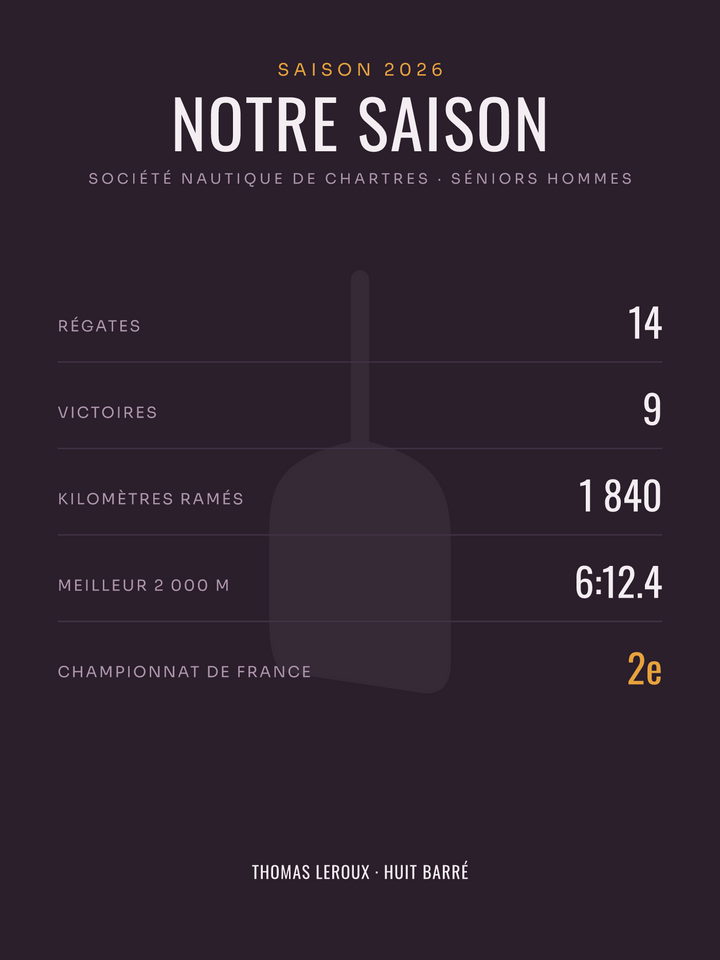 Affiche Saison d’aviron personnalisée, imprimée en France sur papier premium