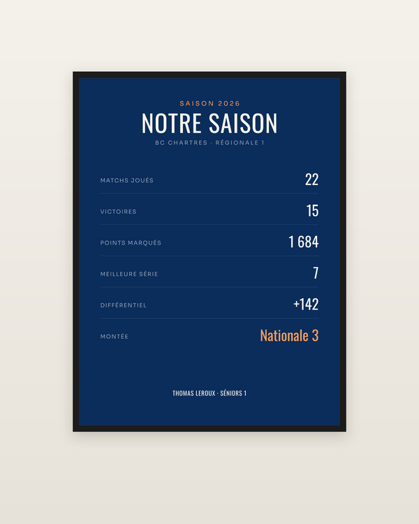 Affiche Saison de basket personnalisée, encadrée dans un cadre noir