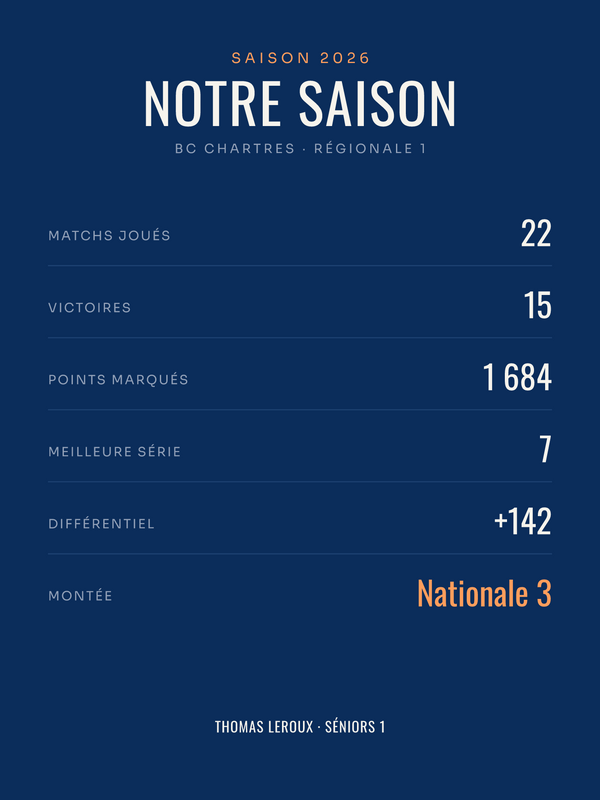 Affiche Saison de basket personnalisée, imprimée en France sur papier premium
