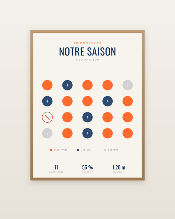 Affiche Saison de concours équitation personnalisée, encadrée dans un cadre bois naturel