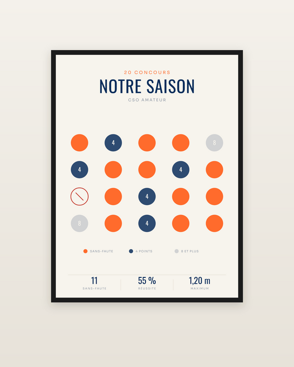 Affiche Saison de concours équitation personnalisée, encadrée dans un cadre noir