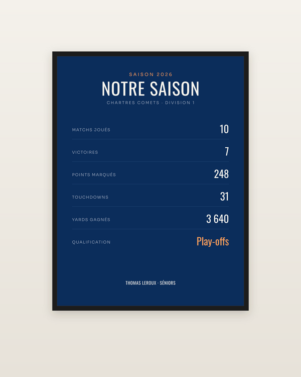 Affiche bilan de saison de football américain, encadrée dans un cadre noir