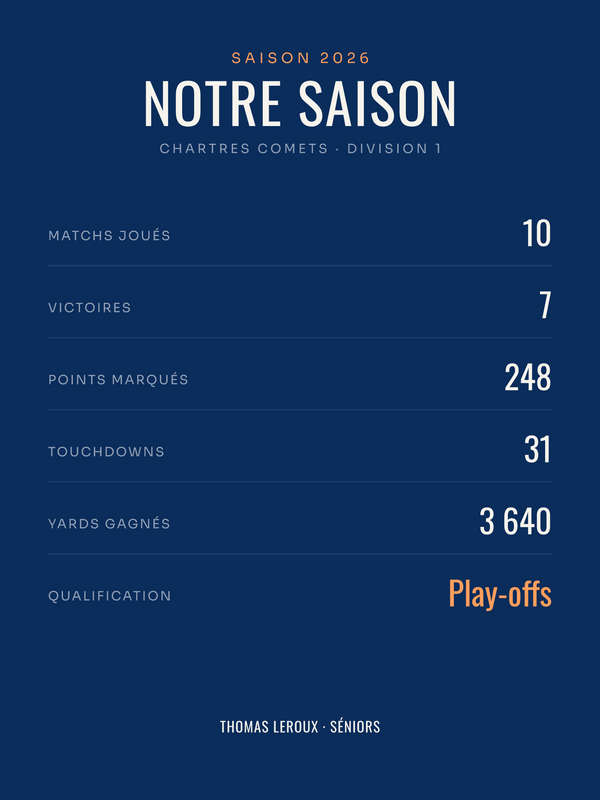 Affiche bilan de saison de football américain, affiche personnalisable imprimée en France