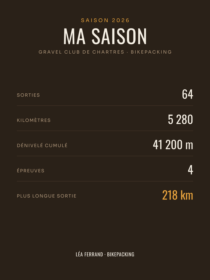 Affiche Saison de gravel personnalisée, imprimée en France sur papier premium