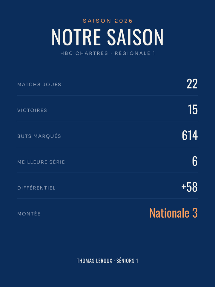 Affiche Saison de handball personnalisée, imprimée en France sur papier premium