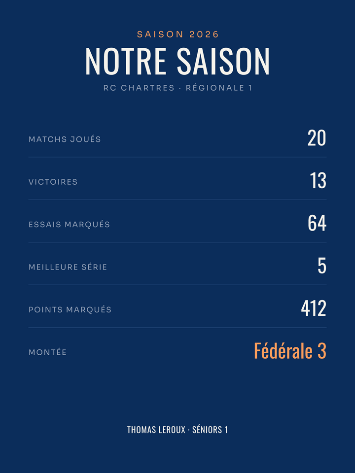 Affiche Saison de rugby personnalisée, imprimée en France sur papier premium