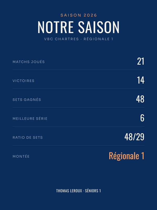 Affiche Saison de volley personnalisée, imprimée en France sur papier premium