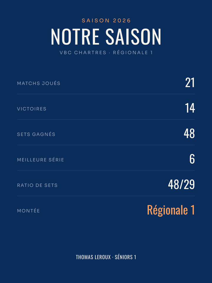 Affiche Saison de volley personnalisée, imprimée en France sur papier premium