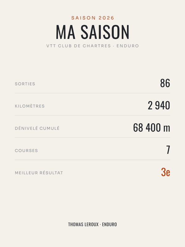 Affiche Saison de VTT personnalisée, imprimée en France sur papier premium