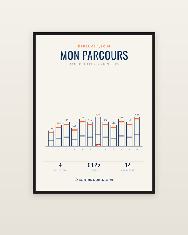 Affiche Saut d’obstacles personnalisée | obstacle par obstacle, encadrée dans un cadre noir