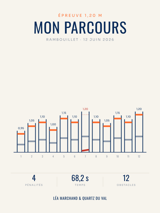 Affiche Saut d’obstacles personnalisée | obstacle par obstacle, imprimée en France sur papier premium