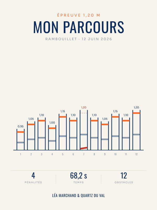 Affiche Saut d’obstacles personnalisée | obstacle par obstacle, imprimée en France sur papier premium