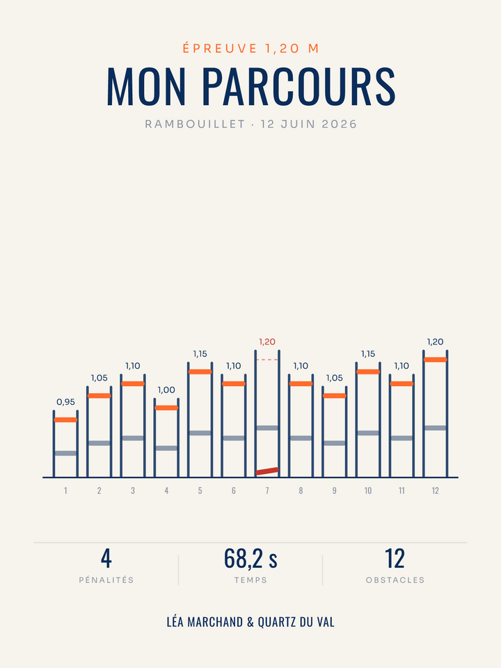 Affiche Saut d’obstacles personnalisée | obstacle par obstacle, imprimée en France sur papier premium