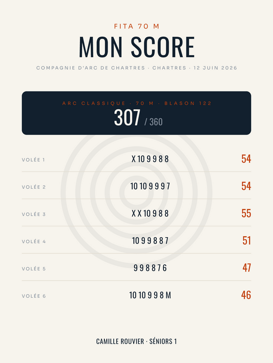 Affiche Score de tir à l’arc personnalisée, imprimée en France sur papier premium