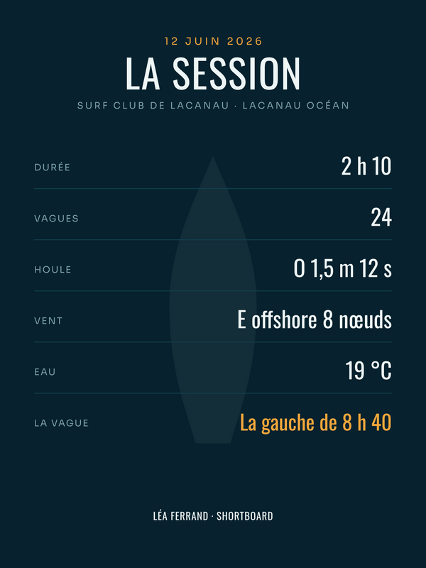 Affiche carnet de session de surf à personnaliser, imprimée en France sur papier premium