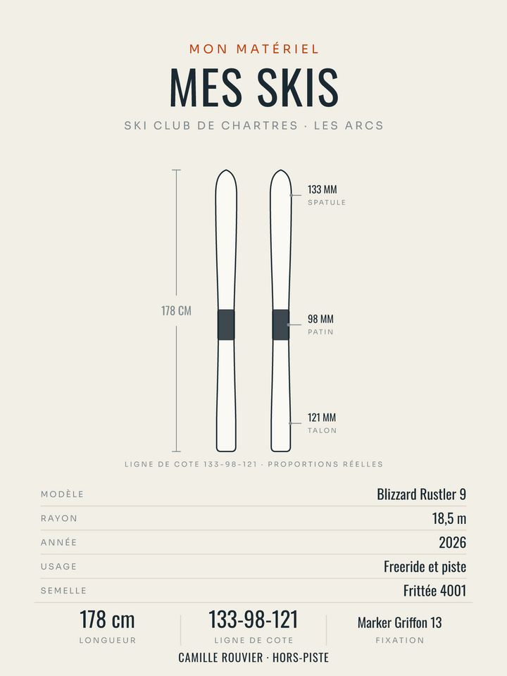 Affiche Mes skis | le plan coté de votre paire, affiche personnalisable imprimée en France