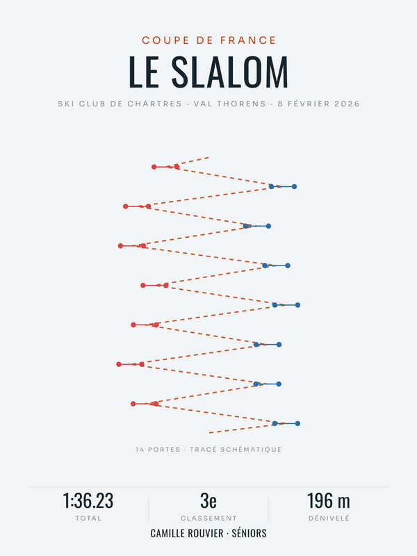 Mon tracé de slalom | affiche ski personnalisée, imprimée en France sur papier premium