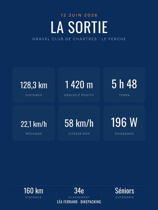 Affiche Sortie gravel personnalisée, imprimée en France sur papier premium