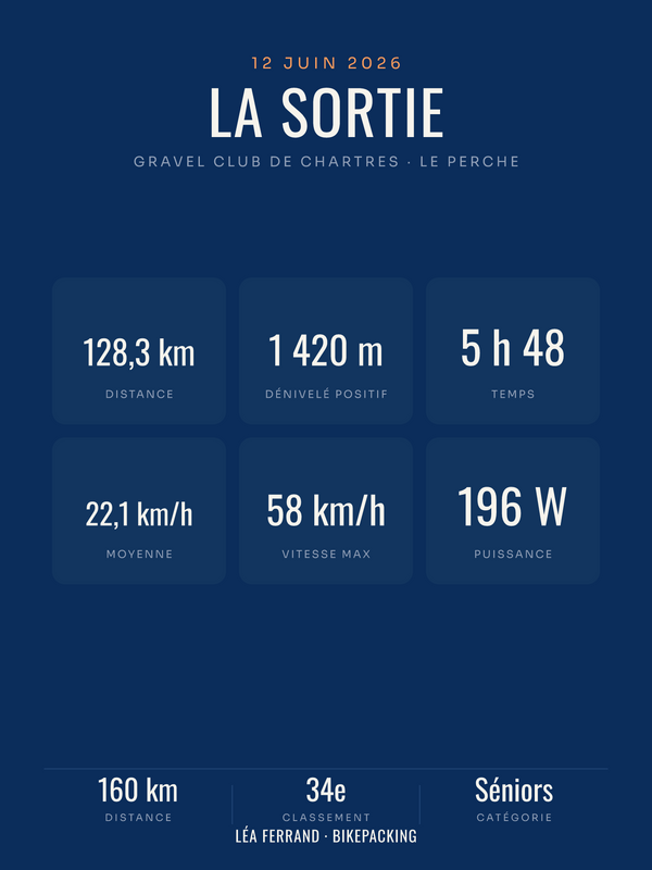 Affiche Sortie gravel personnalisée, imprimée en France sur papier premium