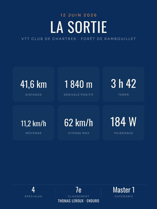 Affiche Sortie VTT personnalisée, imprimée en France sur papier premium