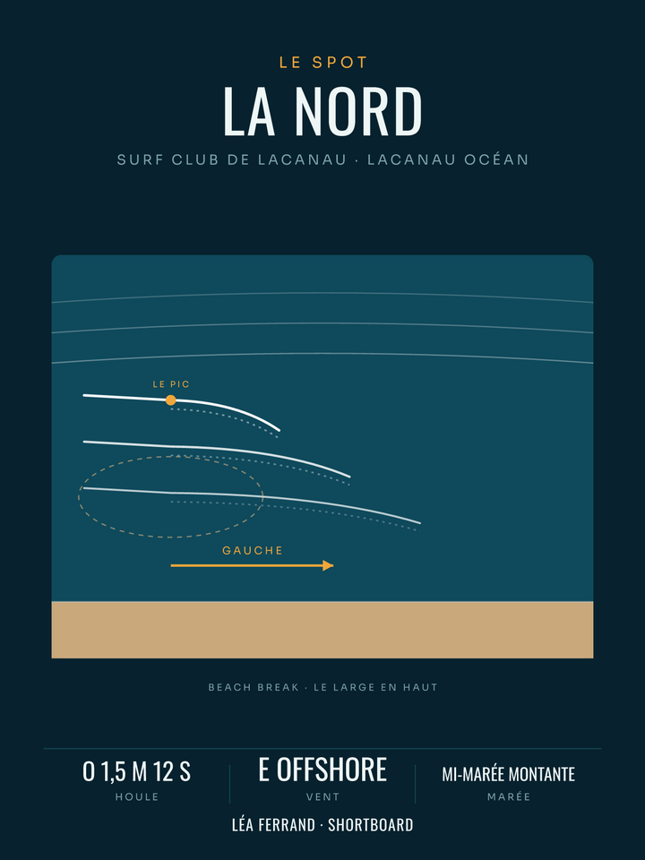 Affiche de spot de surf : votre vague vue du ciel, affiche personnalisable imprimée en France
