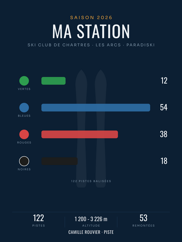 Ma station en chiffres | affiche ski personnalisée, imprimée en France sur papier premium